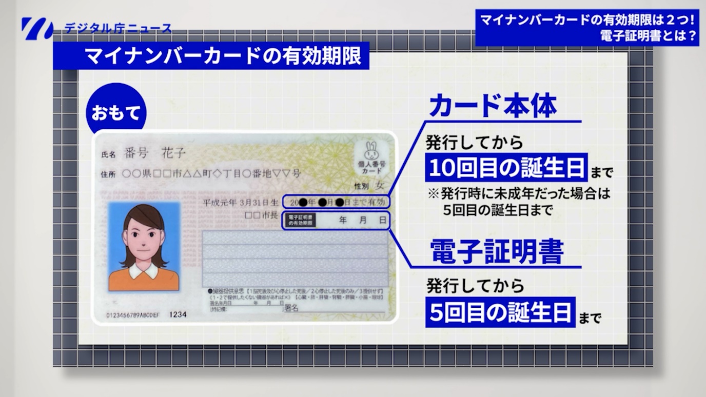 マイナンバーカード本体と電子証明書の有効期限の違いを示すデジタル庁ニュースの図