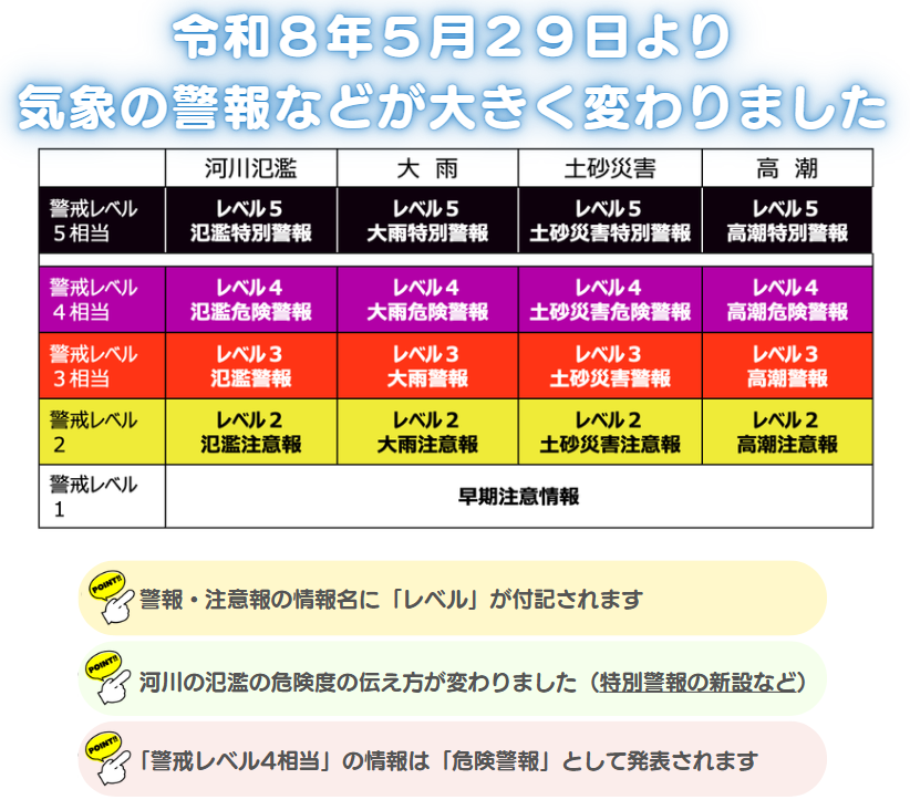 2026年5月29日からの新しい防災気象情報と警戒レベルの対応表（気象庁）