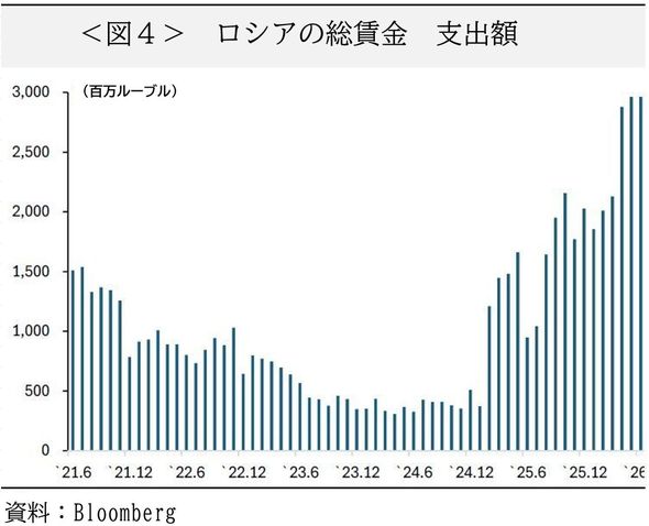 ４年半続く「戦時経済」ロシア、取り付け騒ぎの警告音…「真の終焉に近づいている」