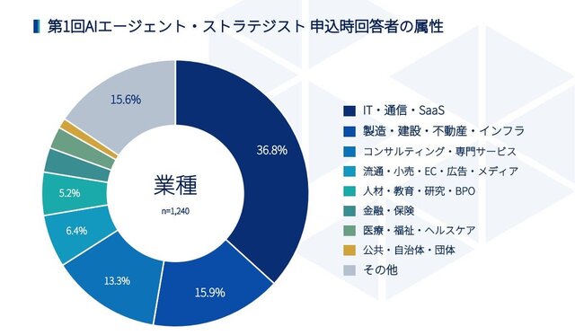社団法人AICX協会が「AICX認定｜AIエージェント・ストラテジスト資格」第1回試験の結果を発表