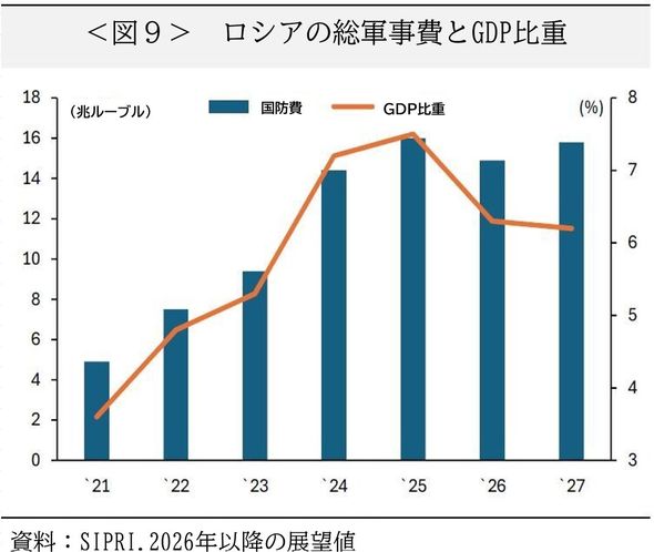 ４年半続く「戦時経済」ロシア、取り付け騒ぎの警告音…「真の終焉に近づいている」