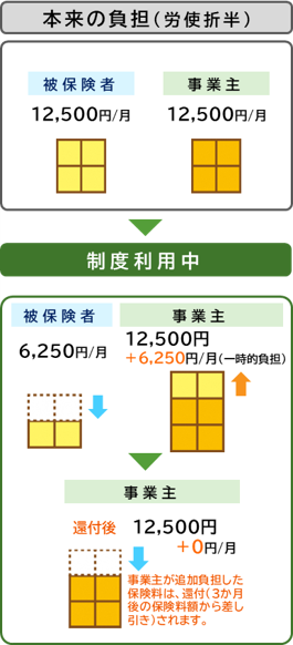 パートの「月8.8万円要件」は2026年10月撤廃—週20時間なら社会保険？新しい保険料調整も確認