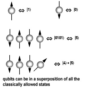富士通・Yaqumo、中性原子量子機で実機検証開始—STARアーキテクチャと共通操作基盤を試す