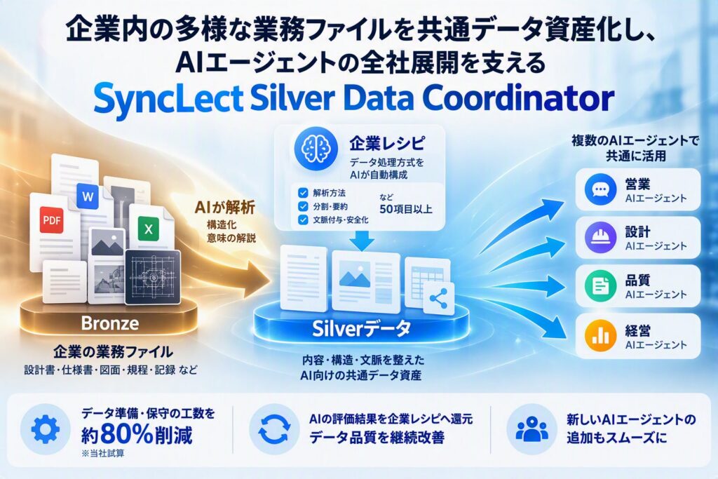ヘッドウォータース、社内文書をAI用データへ自動変換—「Silver Data Coordinator」開始