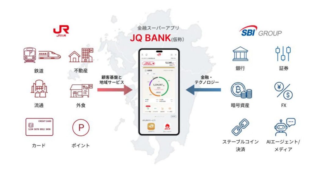 JR九州×SBI「JQ BANK」構想—2027年度開始目標、銀行・証券・JRキューポを一体化