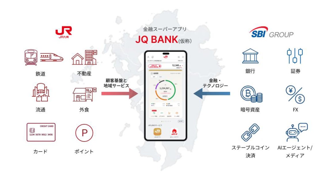 JR九州とSBIグループが構想するJQ BANK（仮称）のイメージ図