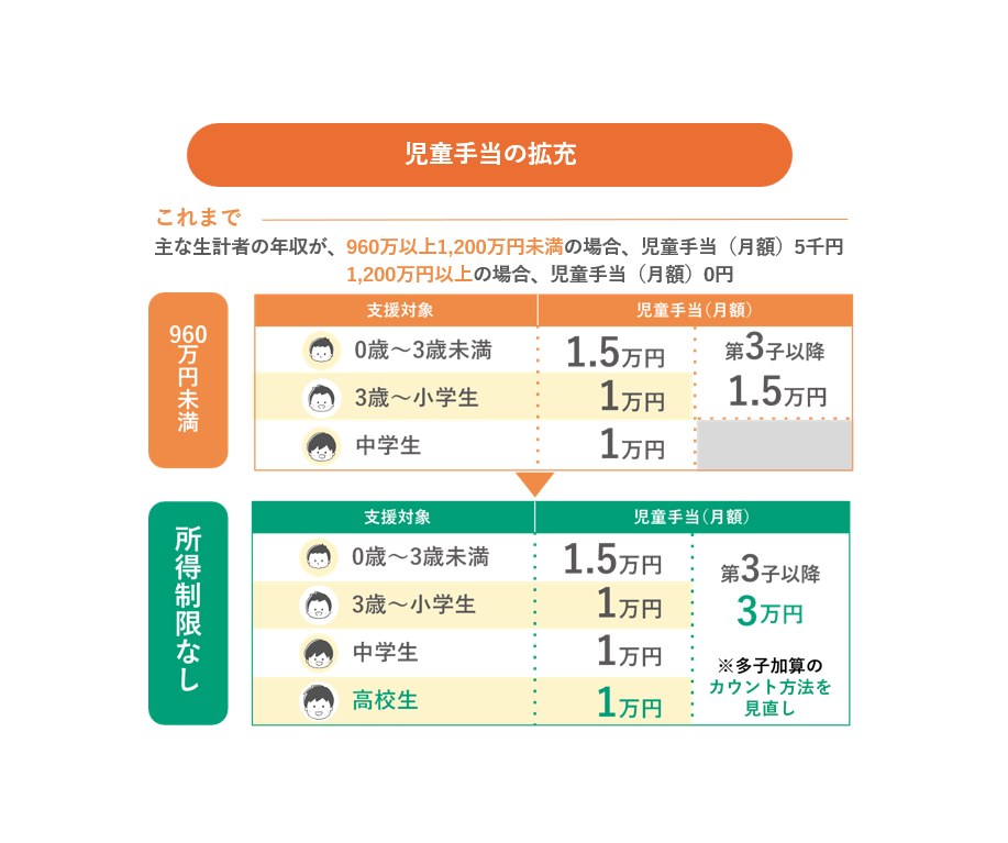 児童手当は出生日の翌日から15日以内？引越し・第2子出生の手続きも整理